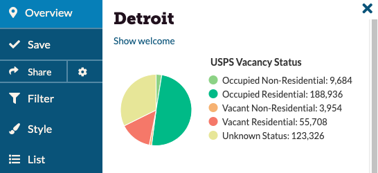 USPS Pie Chart